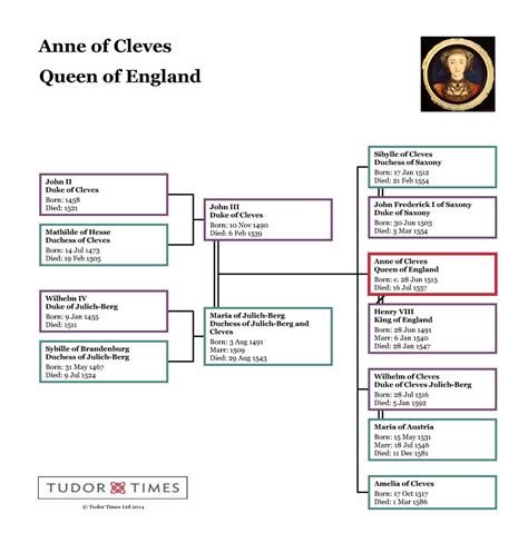 anne of cleves and enry fanfiction tudor|Blood Ties Chapter 1: Great News, a tudors fanfic .